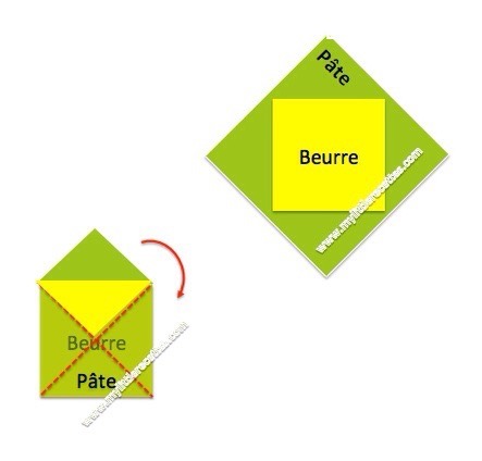 Réaliser sa propre pâte feuilletée de A à Z